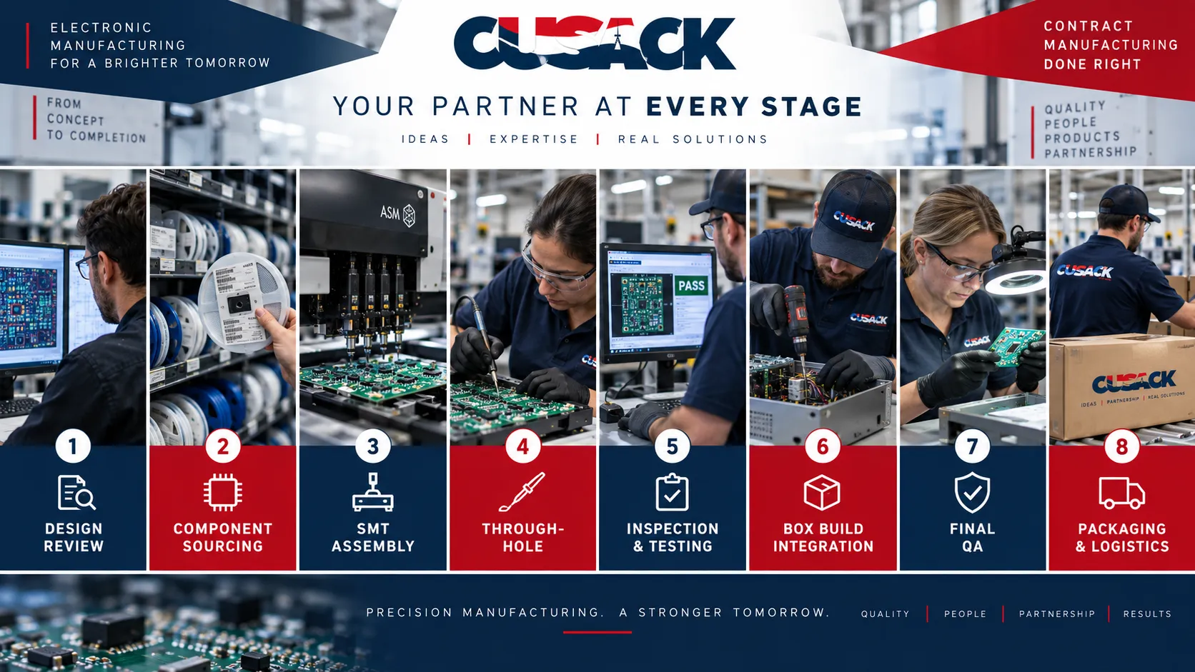 Overview of electronic contract manufacturing services including component sourcing, PCB assembly, box build integration and testing
